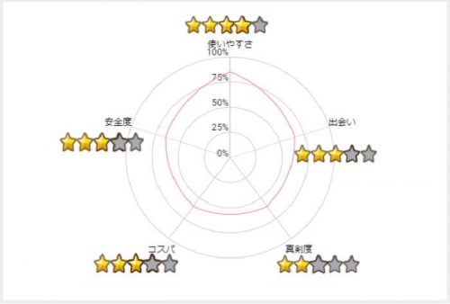 Tapple-Graph