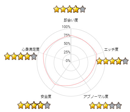 Jmail-Graph