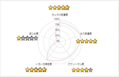 PCMAX-Graph