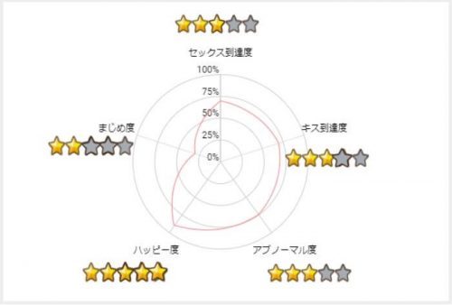 Happymail-Graph