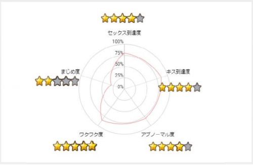 Wakuwakumail-Graph