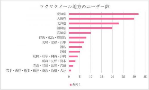 地方女子ランキング！一番盛り上がっている地方はどこ