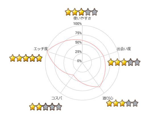 ワクワクメールアンケート結果グラフ