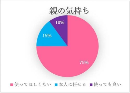 マッチングアプリで出会った人の友人や家族の反応