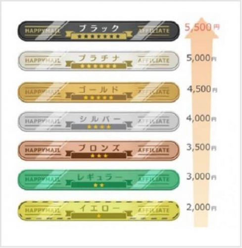 アフィリエイトランク一覧