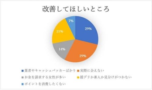 ハッピーメールの改善してほしいところ