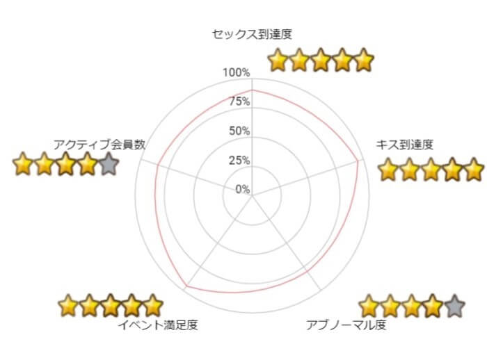 PCMAX-Graph