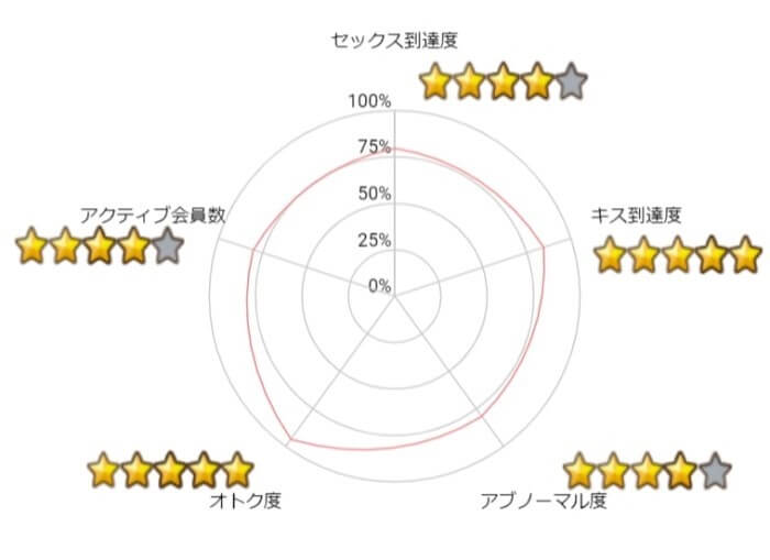 ワクワクメール-Graph