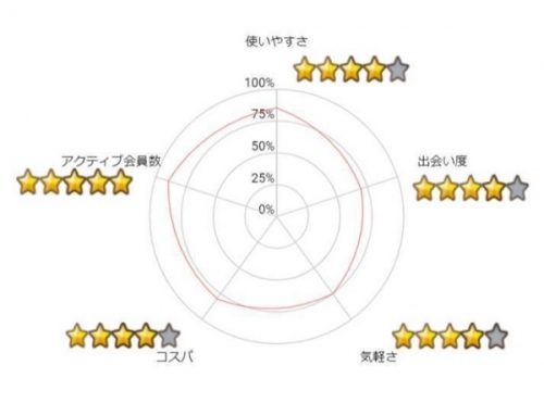 PCMAXグラフ