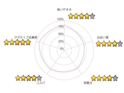 PCMAX-Graph