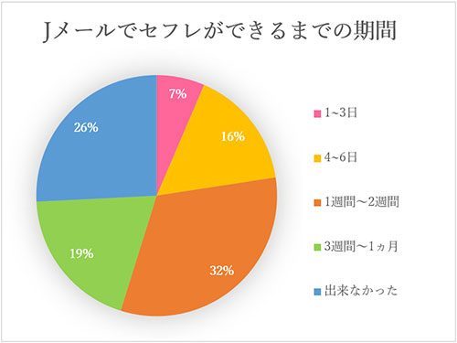 アンケート結果