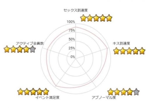 PCMAXの5段階評価