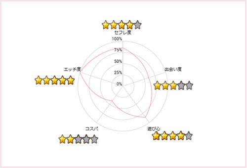 YYCグラフ