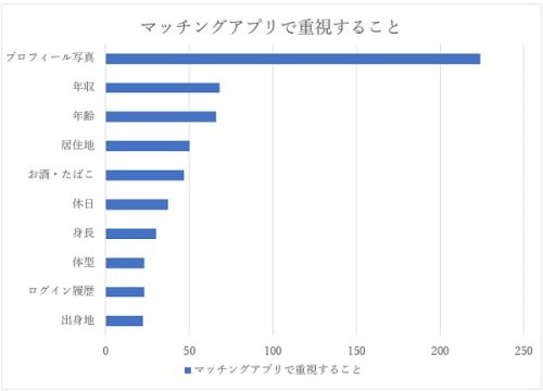 ハッピーメール‐アプリで重視すること