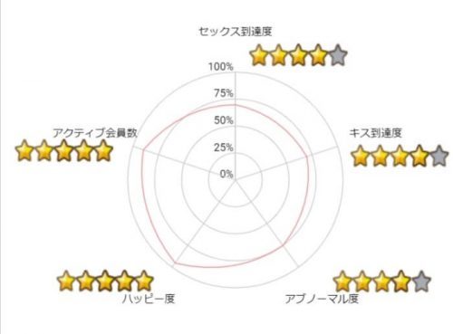 ハッピーメール-Graph