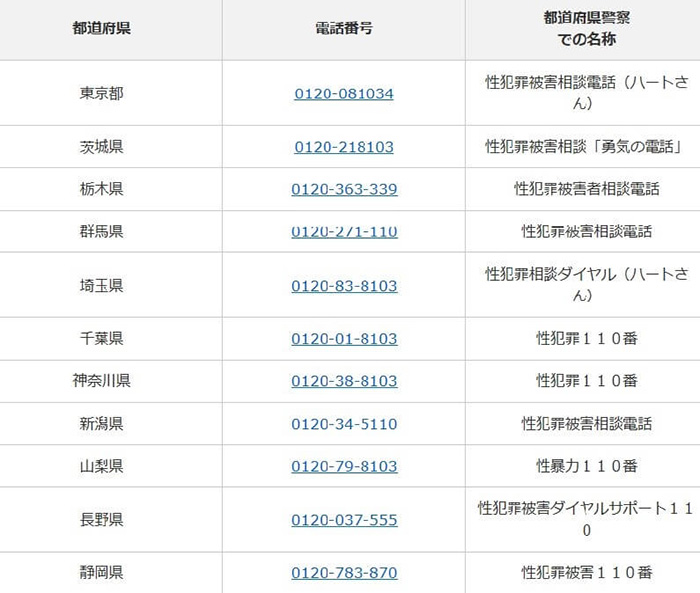 警視庁性犯罪被害相談電話