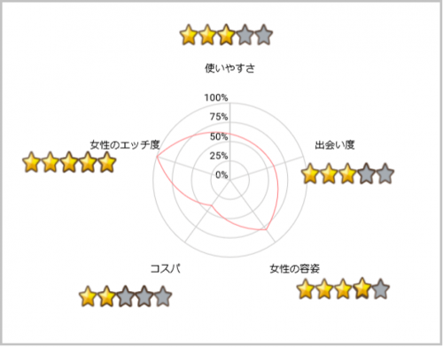 ミントC!Jメールの総合的な評価