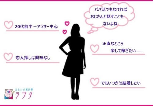 女性ユーザの特徴