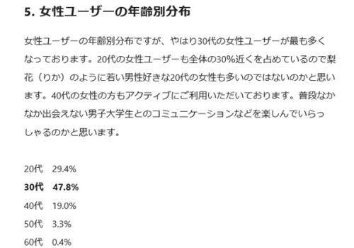 SILKデータ③