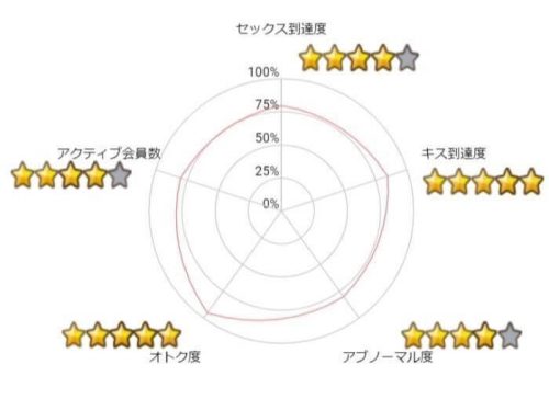 セフレ候補や人妻と即日オフパコしたいなら【ワクワクメール】